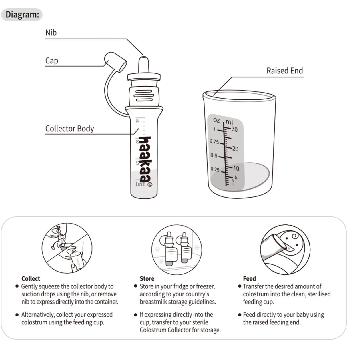 Haakaa Clear Colostrum Collector 6-Pakke Incl. Silikon Kopp