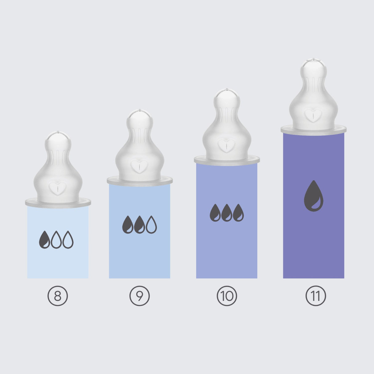 Bibs Blush Baby Sippy Flaske Spout Round Silikon Slow Flow