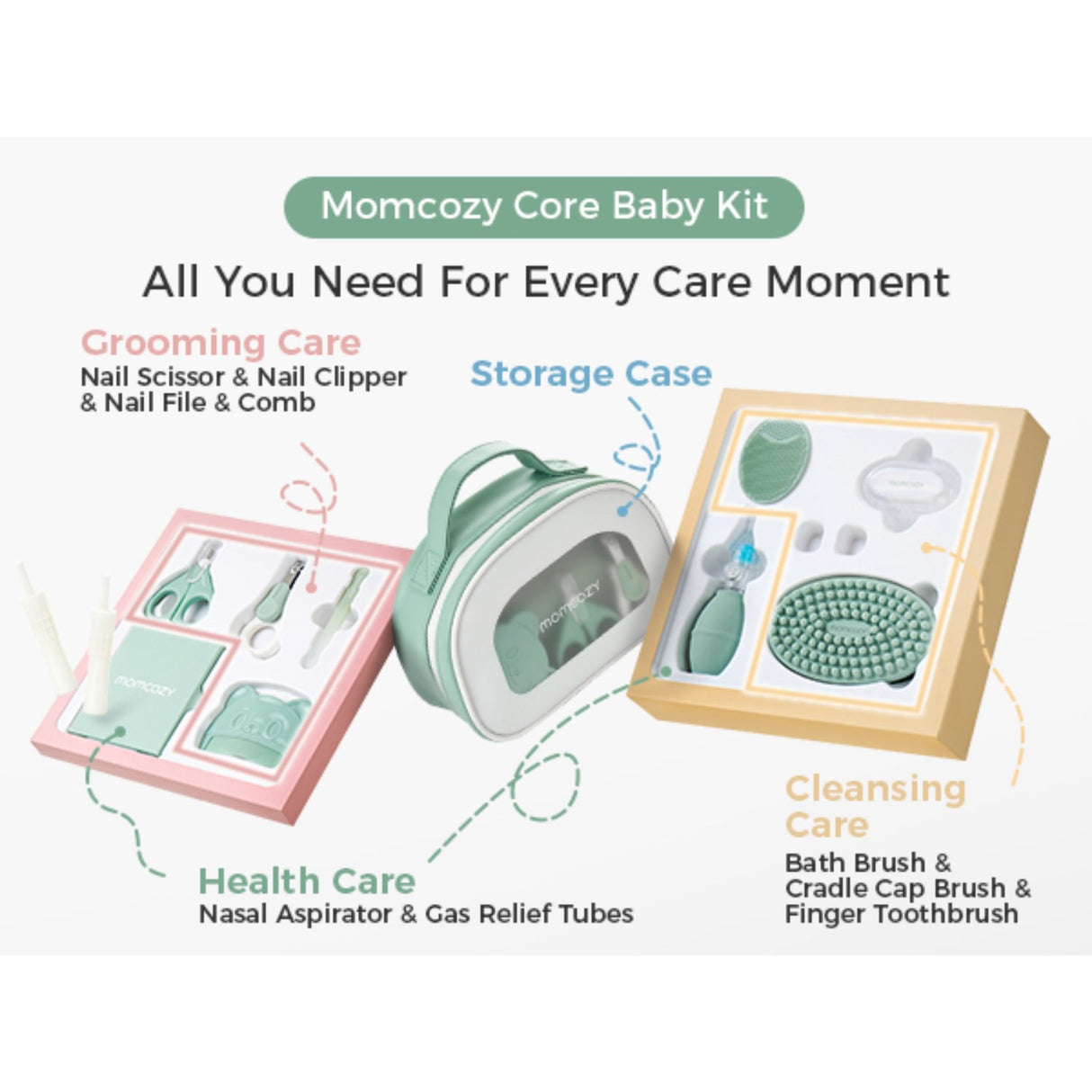 Momcozy All-in-1 Core Baby Kit