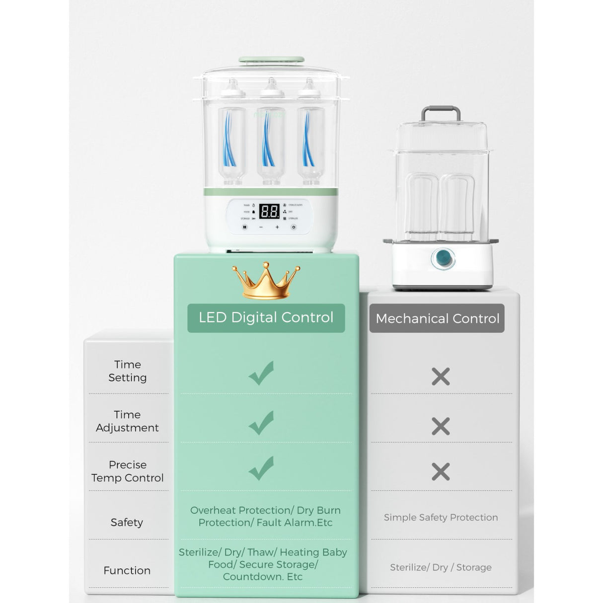 Momcozy 8-in-1 Electric Steam Baby Flaske Sterilizer