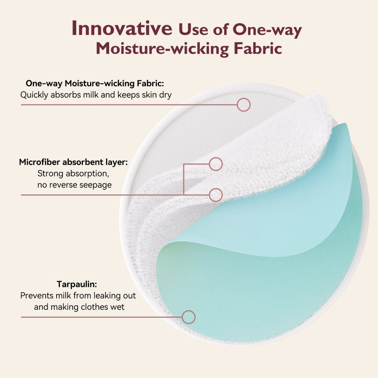 Momcozy Natural Reusable Nursing Pads 6-Pakke Thick