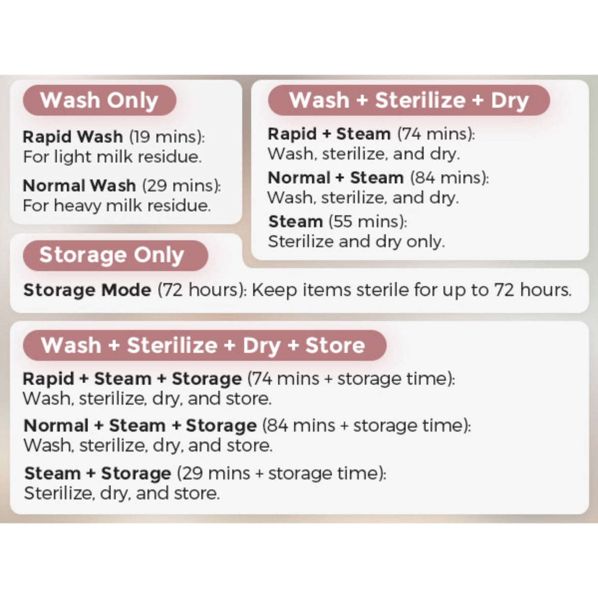 Momcozy KleanPal Pro Baby Flaske Washer