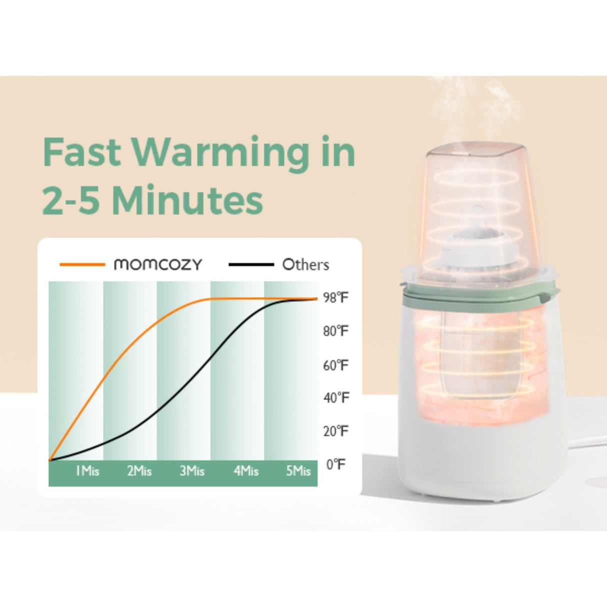 Momcozy MW01 6-in-1 Fast Baby Flaske Warmer