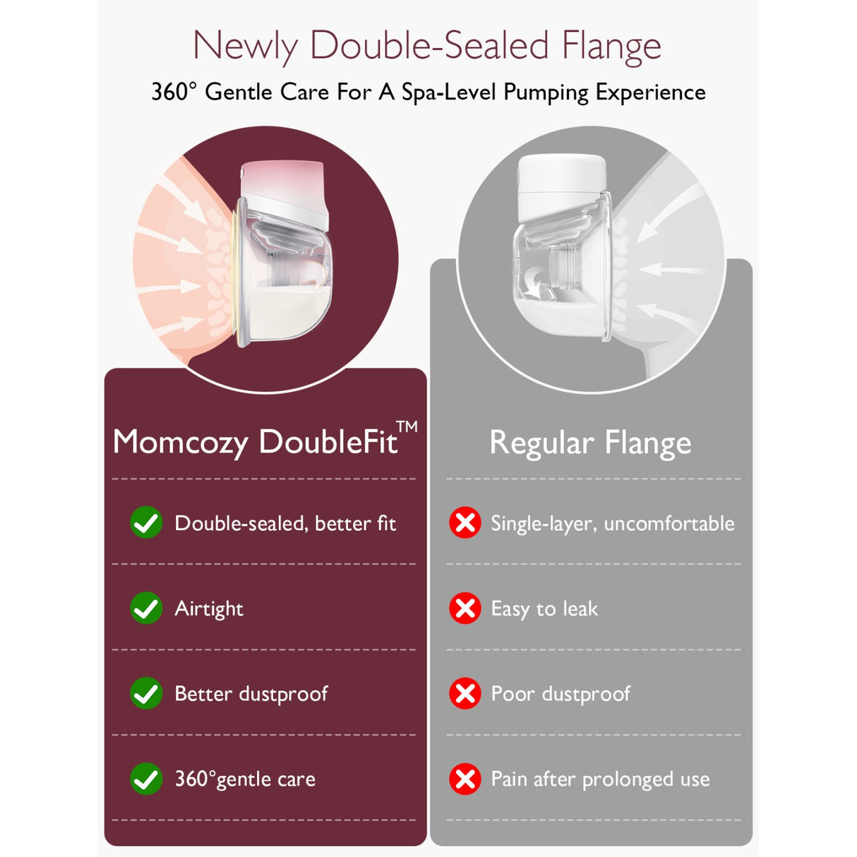 Momcozy Grey S12 Pro Wearable Breast Pump Dobbel Pakke