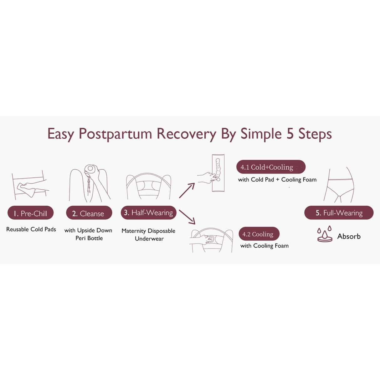 Momcozy Postpartum Recovery Essentials Kit