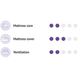 Träumeland White Madras Air Flow Comfort