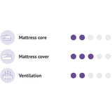 Träumeland White Madras Air Flow Premium