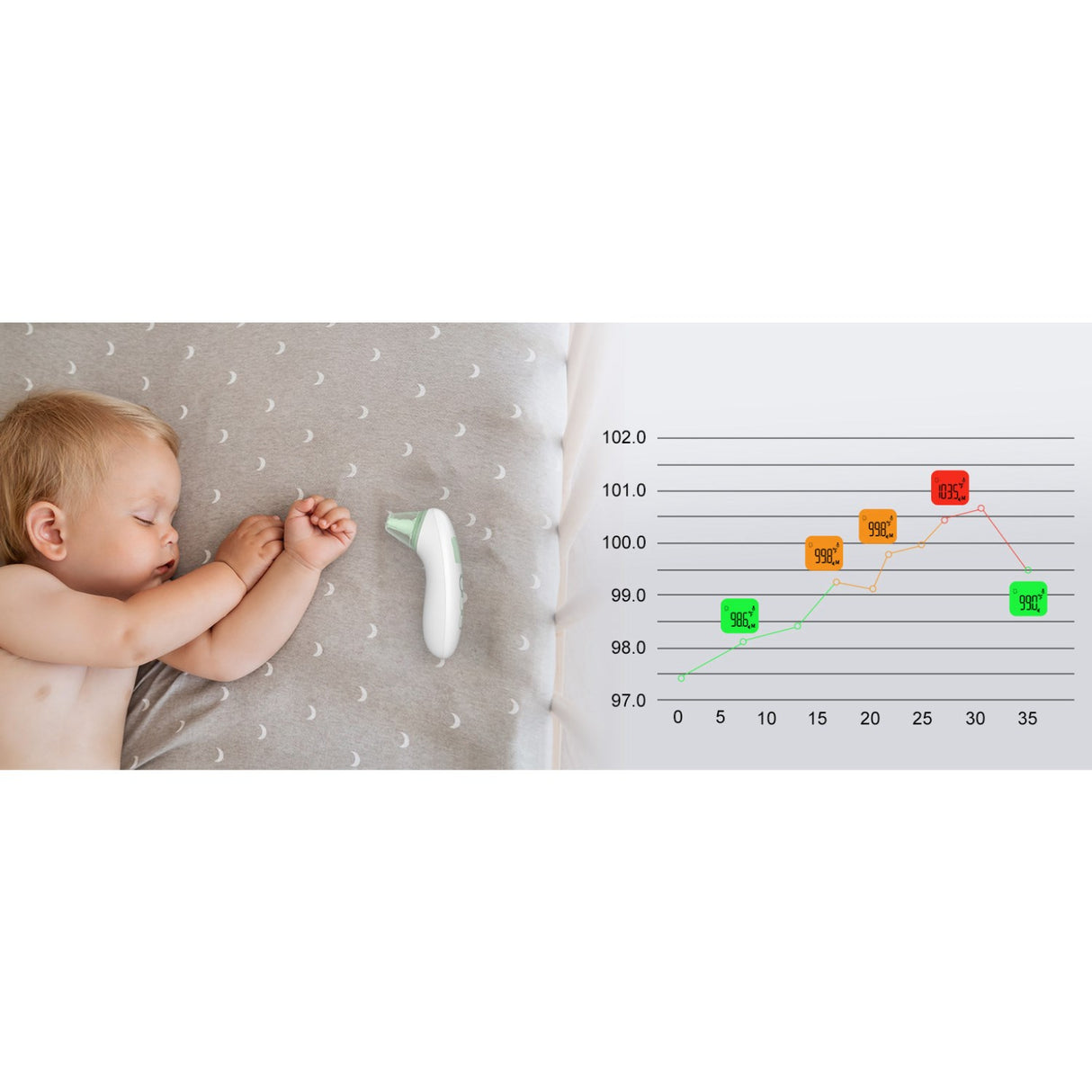 Momcozy Non-Contact Forehead And Ear Thermometer