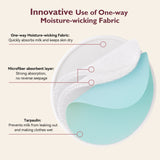 Momcozy Natural Reusable Nursing Pads 6-Pakke Thick