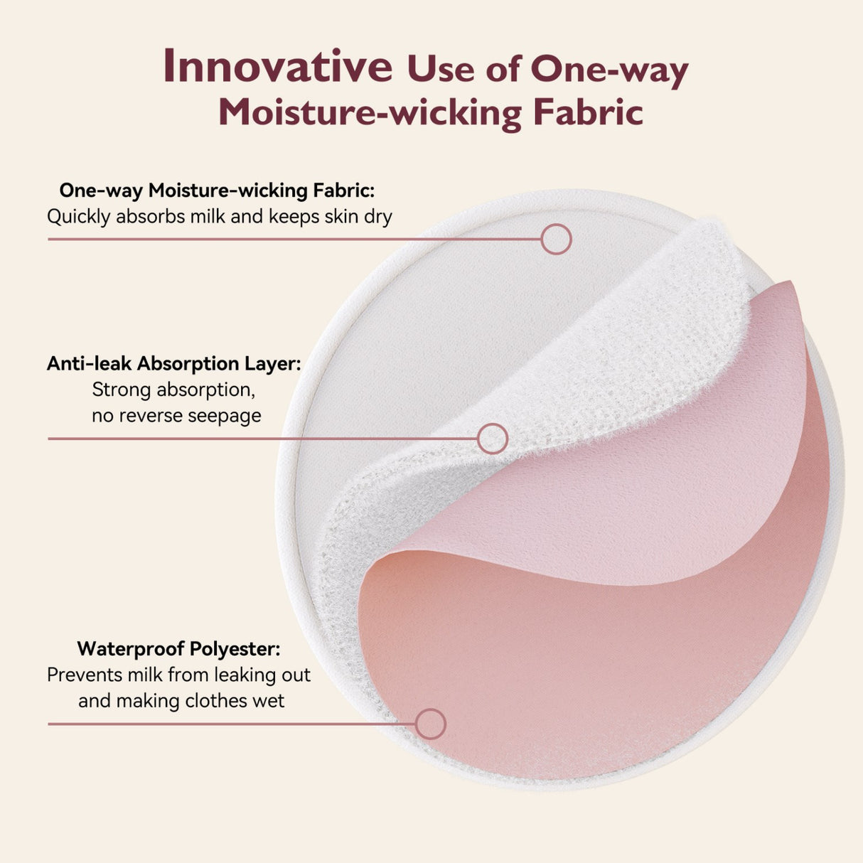 Momcozy Natural Reusable Nursing Pads 6-Pakke Thin