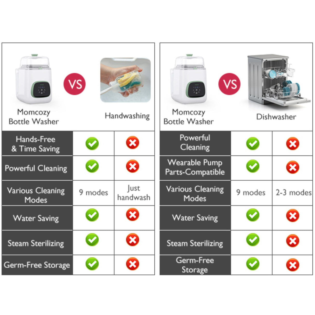 Momcozy KleanPal Pro Baby Flaske Washer