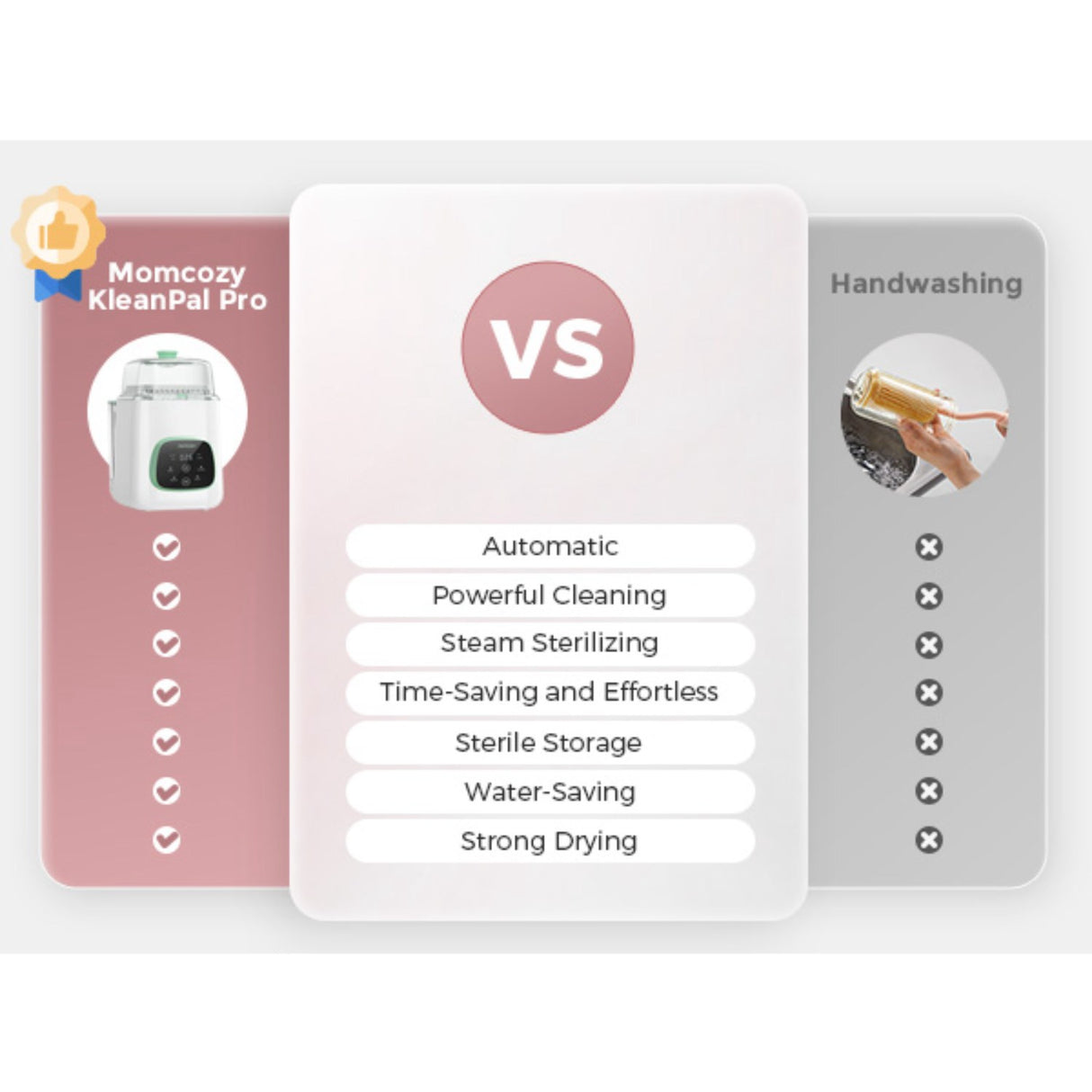 Momcozy KleanPal Pro Baby Flaske Washer