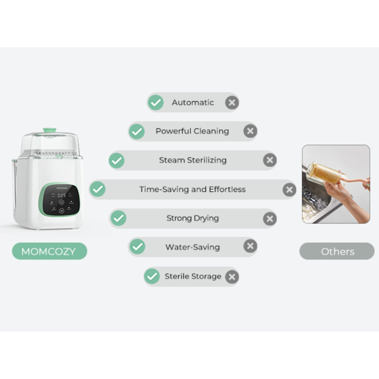 Momcozy KleanPal Pro Baby Flaske Washer