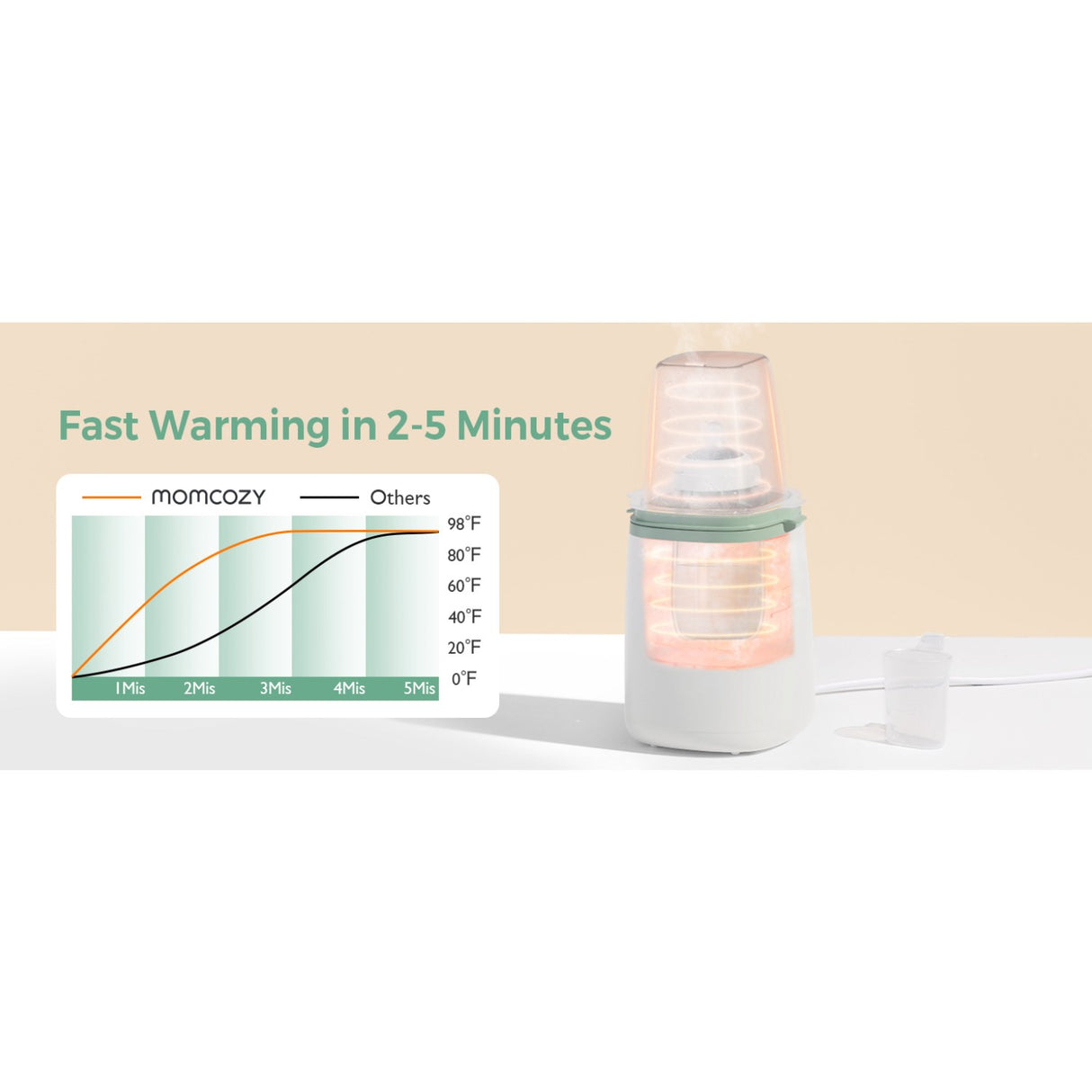 Momcozy MW01 6-in-1 Fast Baby Flaske Warmer