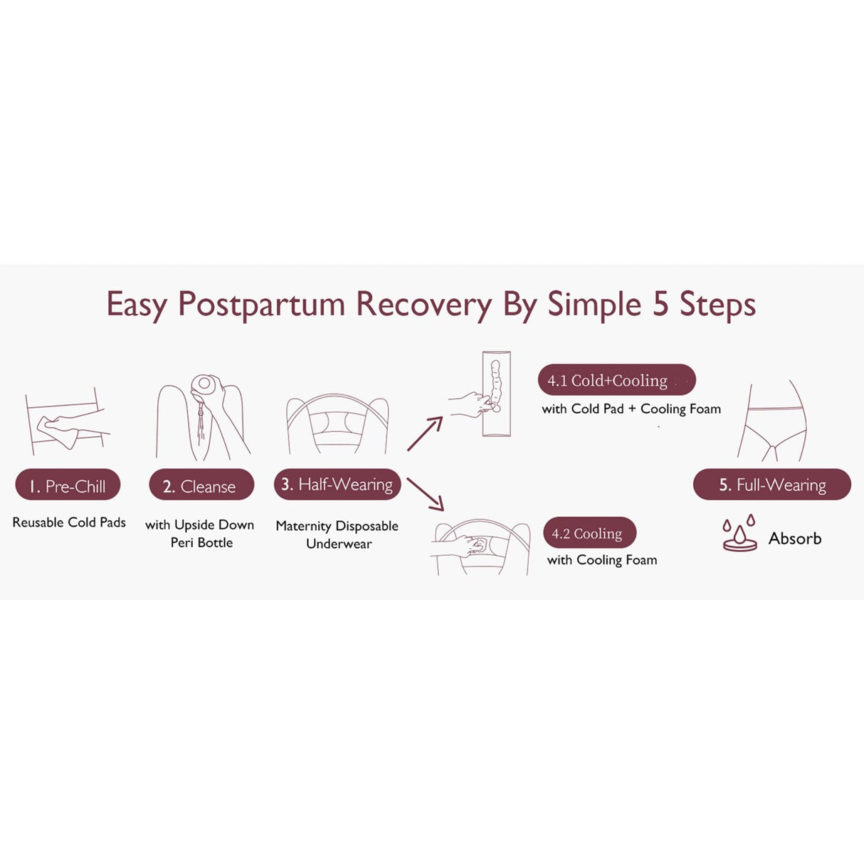 Momcozy Postpartum Recovery Essentials Kit